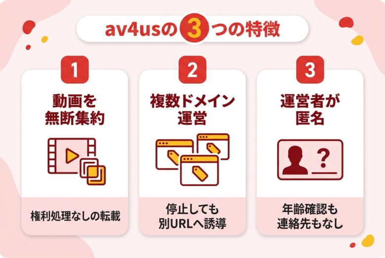av4usと正規サービスの違い