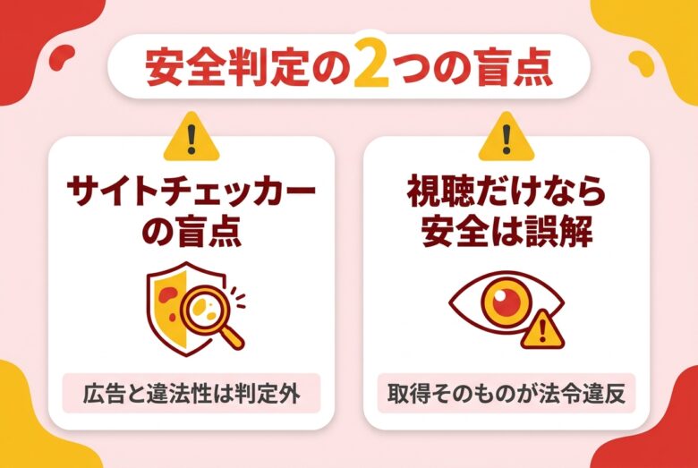 av4usの安全性チェッカーの盲点