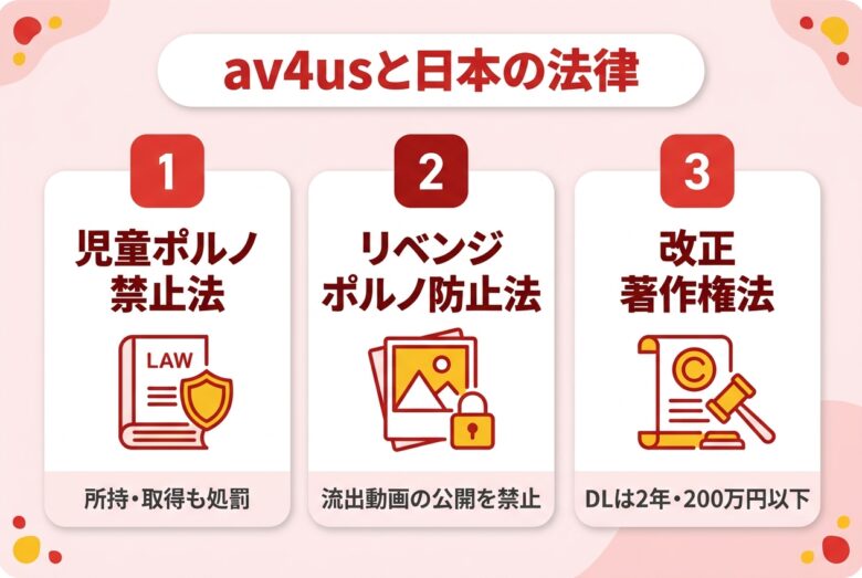 av4usの違法性と日本の法律