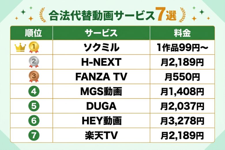 av4usの合法代替動画サービス7選