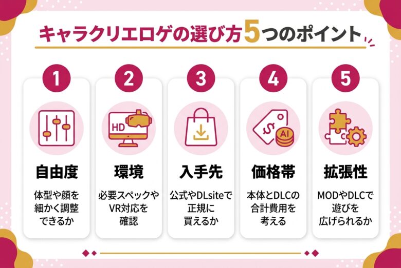 キャラクリエロゲの選び方5つのポイントの図解