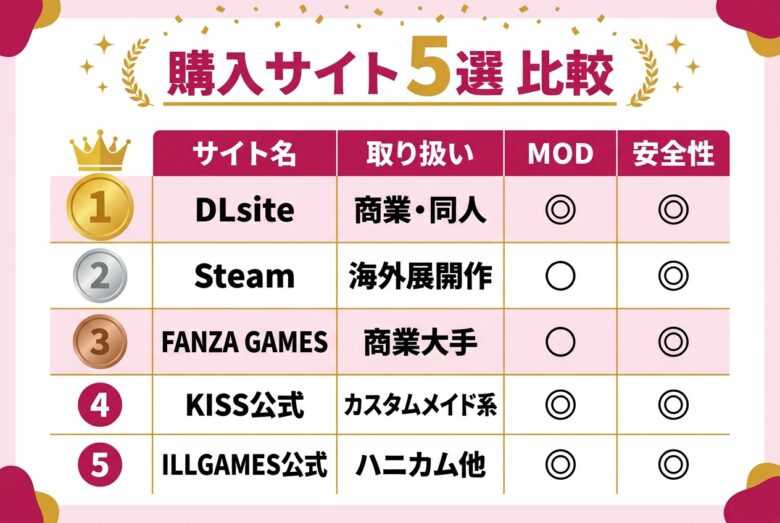 キャラクリエロゲ購入サイト5選の比較表