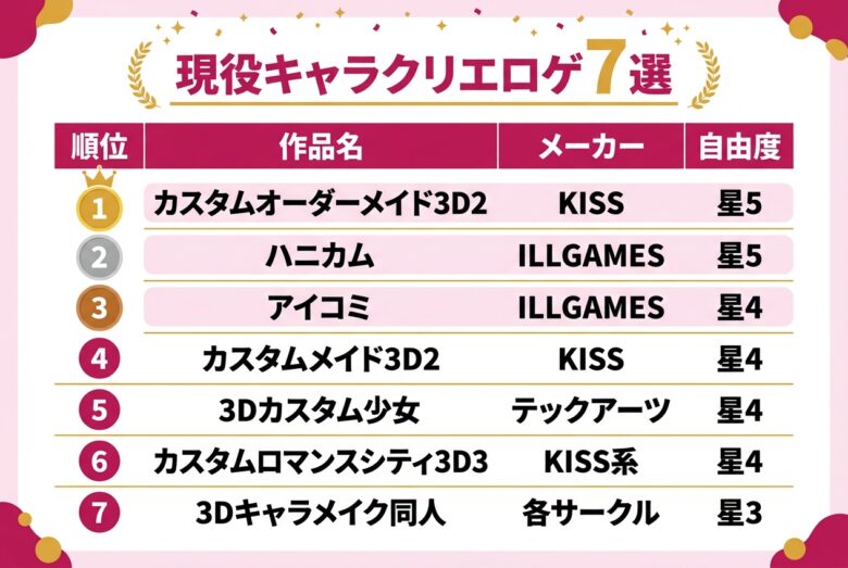 現役で買えるキャラクリエロゲおすすめ7選のランキング表