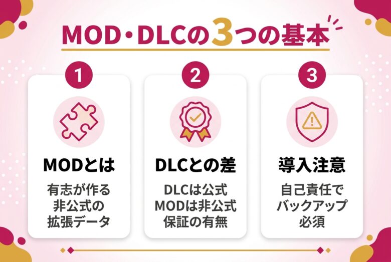 MODとDLCの違いと基礎知識の図解