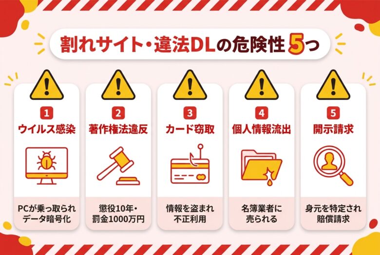 割れサイト・違法ダウンロードの5つの危険性の警告図
