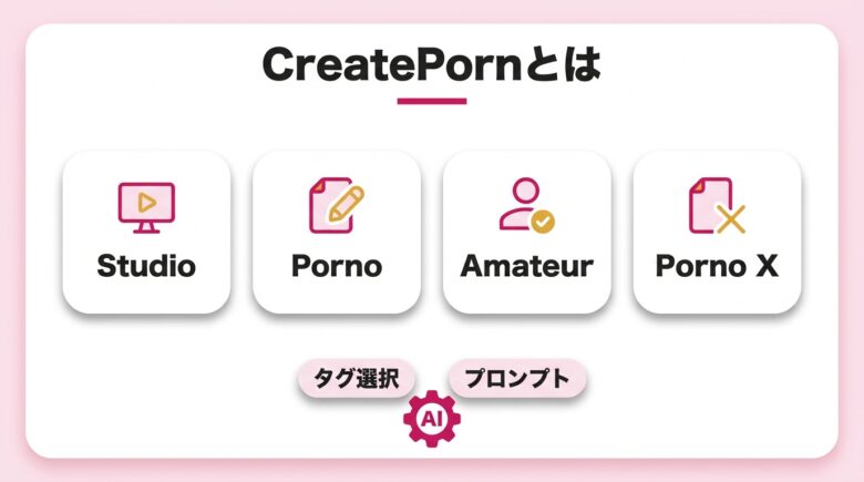 CreatePornとは?AIアダルト画像生成サービスの基本情報