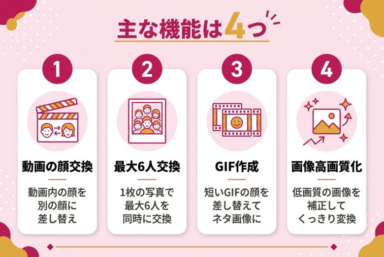 DeepSwapでできる4つの機能