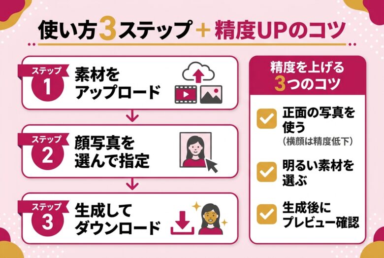 DeepSwapの使い方3ステップと精度を上げるコツ