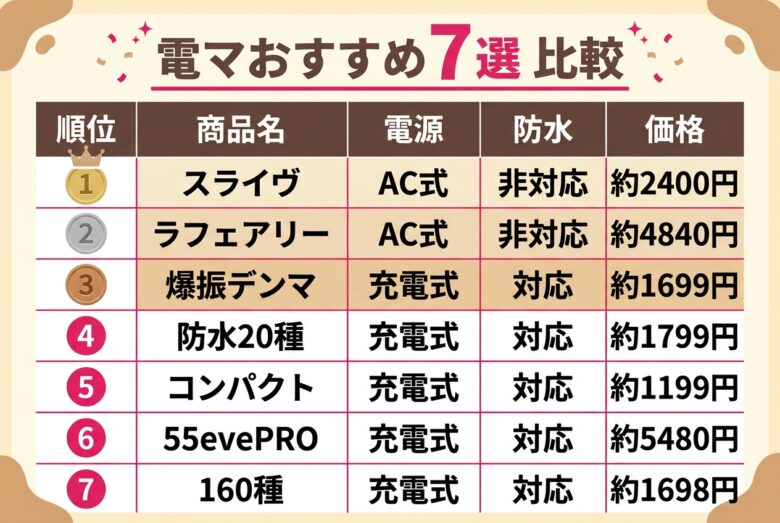 電マおすすめ人気ランキング7選の比較表
