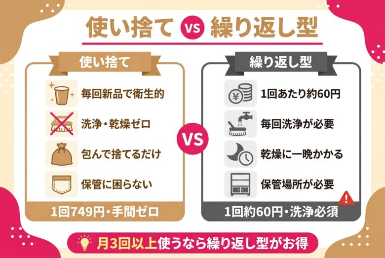 使い捨てオナホと繰り返し型の違い比較図解