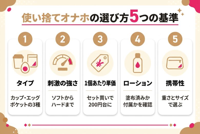 使い捨てオナホの選び方5つの基準の図解