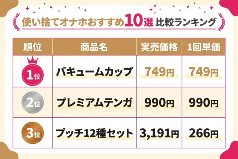 使い捨てオナホおすすめランキング上位3商品の比較表図解