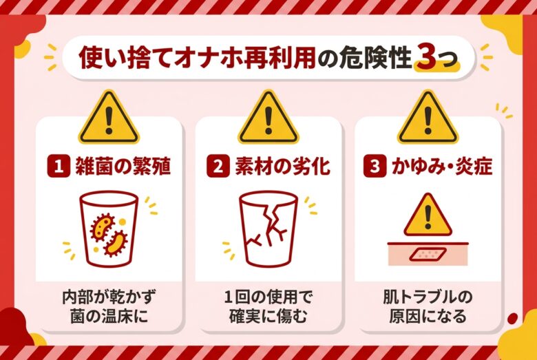 使い捨てオナホ再利用の危険性3つの警告図解