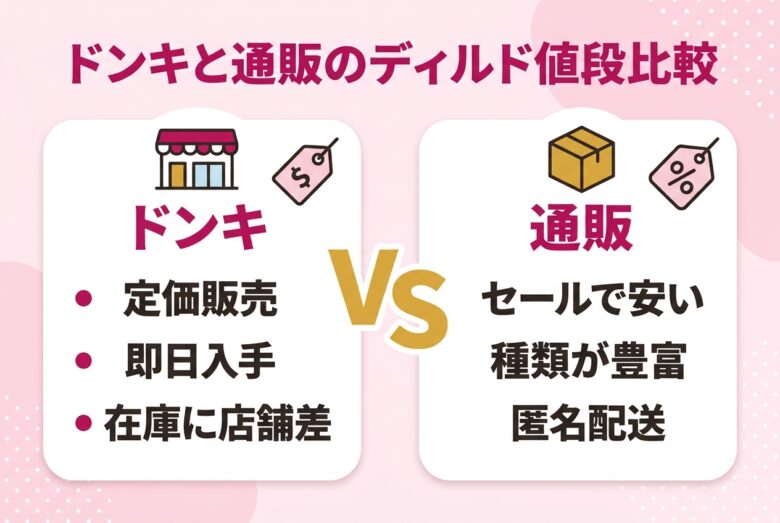 ドンキと通販のディルド値段比較の対比図