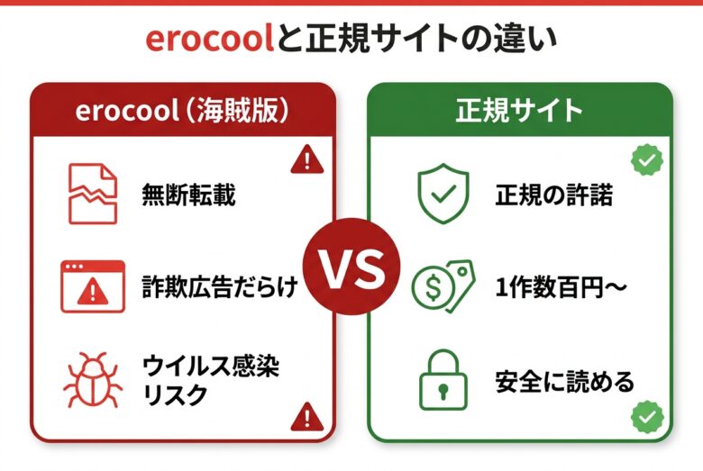 erocoolとは何かと正規サイトとの違い