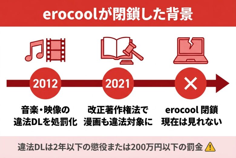 erocoolが閉鎖して見れない理由と著作権法の関係
