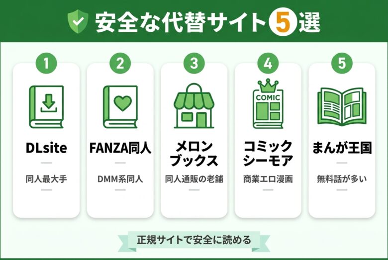 erocoolの代わりに使える安全な代替サイト5選の比較