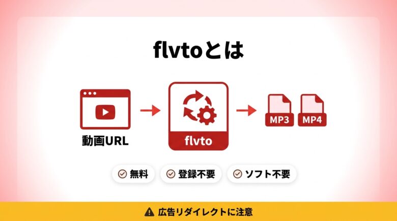 flvtoでできることと対応形式の一覧