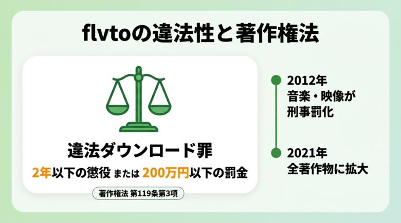 flvtoの違法性と著作権法の罰則