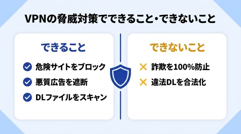 flvtoのリスクから身を守る対策