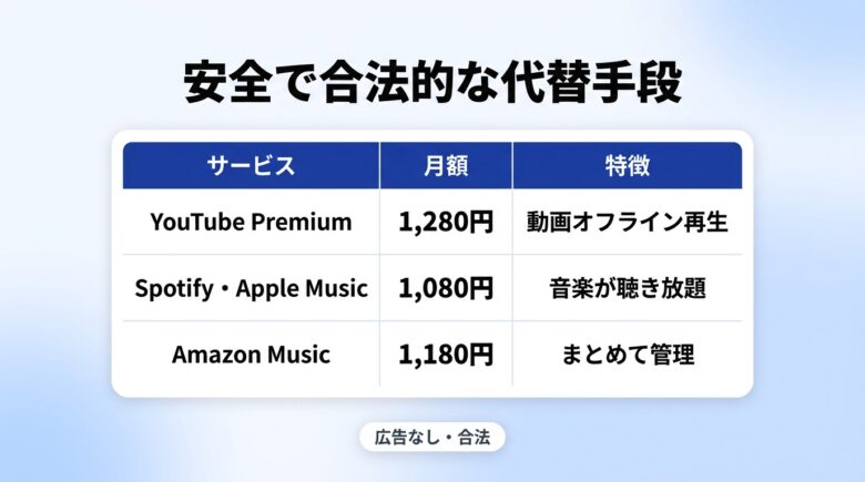 flvtoより安全で合法的な代替手段の比較
