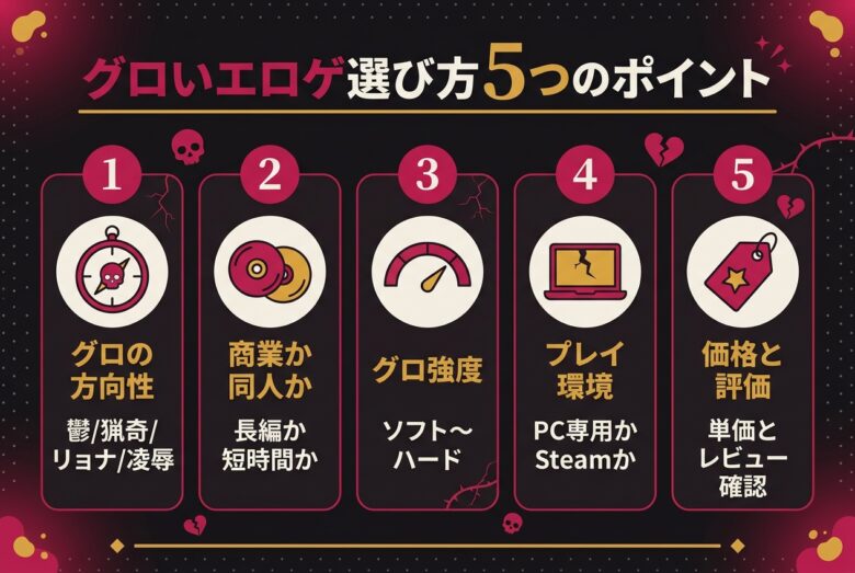 グロいエロゲの選び方5つのポイント