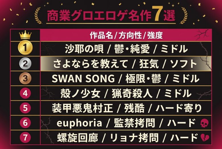 商業のグロいエロゲ名作おすすめ7選
