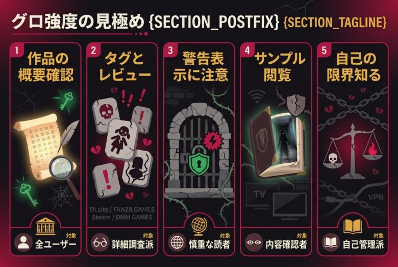 グロいエロゲの強度別の楽しみ方とグロ耐性の見極め方