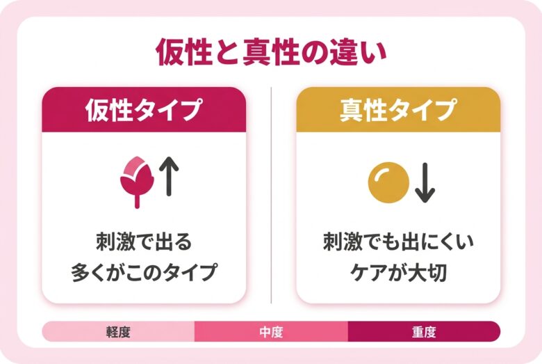 仮性陥没乳首と真性陥没乳首の違い