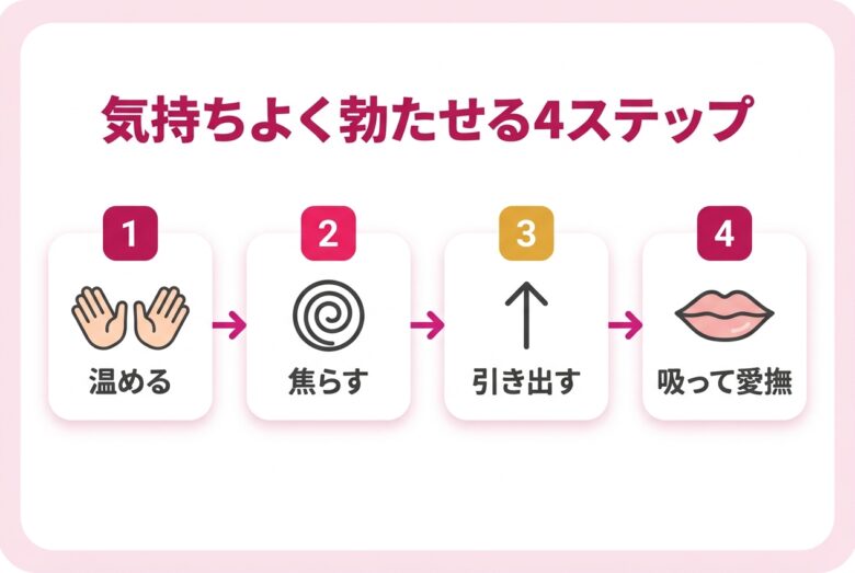 陥没乳首を気持ちよく勃たせる4ステップ