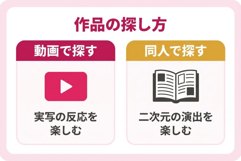 陥没乳首作品の探し方