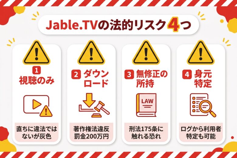 Jable.TVの視聴・ダウンロードの法的リスク