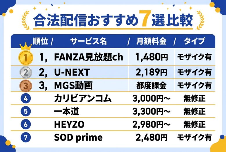 Jable.TVより安全な合法配信サービス7選の比較