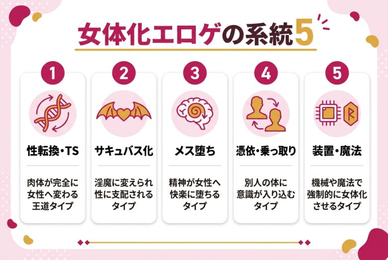 女体化エロゲの系統 TS・サキュバス化・メス堕ちの違い