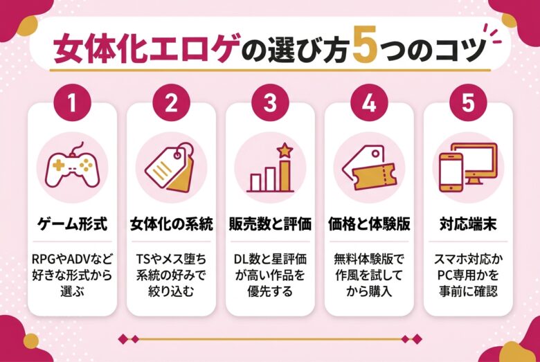 女体化エロゲの選び方5つのポイント