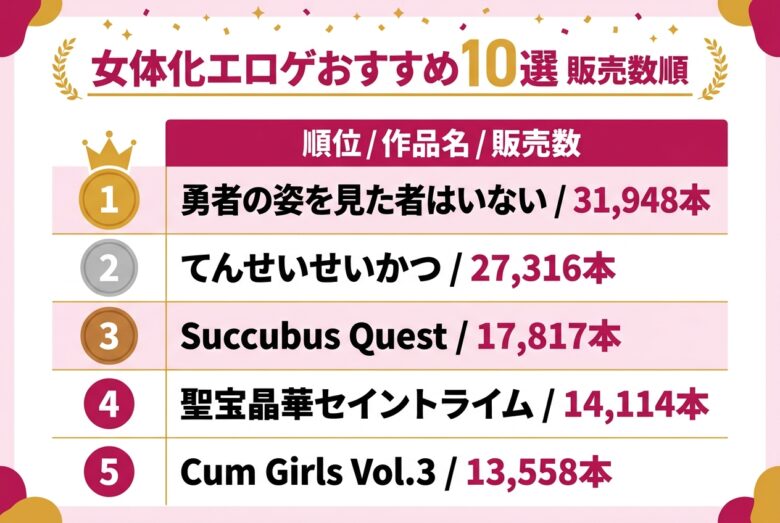 女体化エロゲおすすめ販売数ランキング