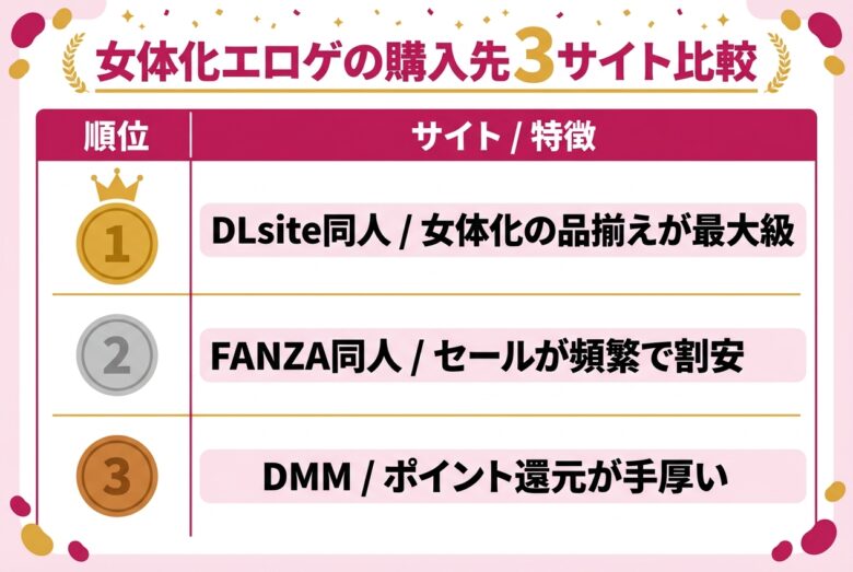 女体化エロゲの購入サイト比較 DLsite・FANZA同人・DMM