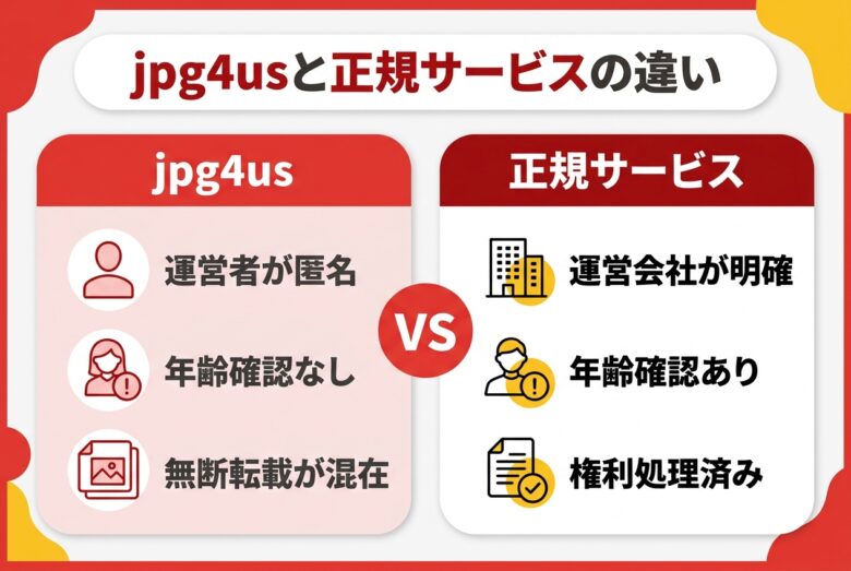 jpg4usと正規サービスの違い