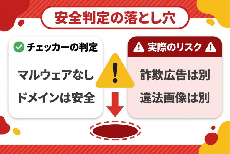 jpg4usの安全性チェッカーの盲点