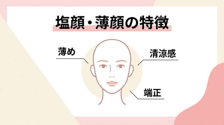 塩顔薄顔の特徴図解