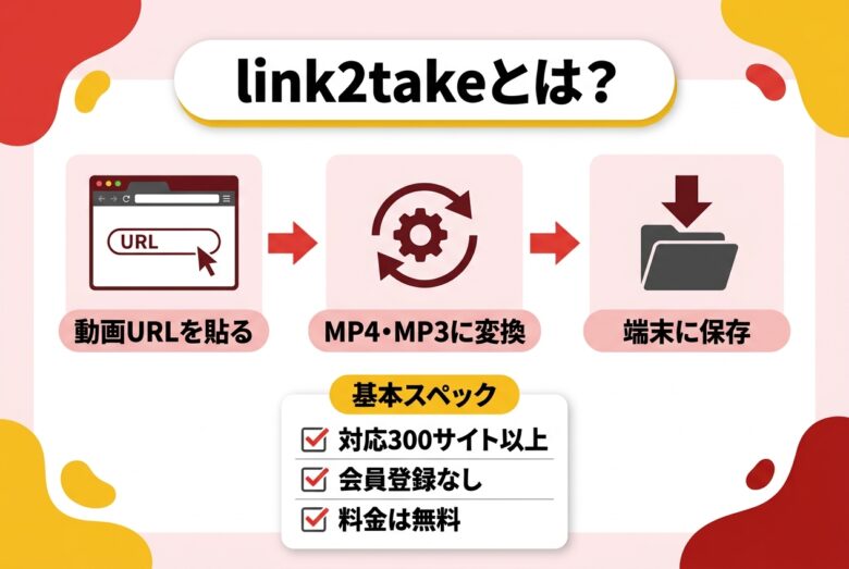 link2takeの仕組みと対応サイト・料金の図解