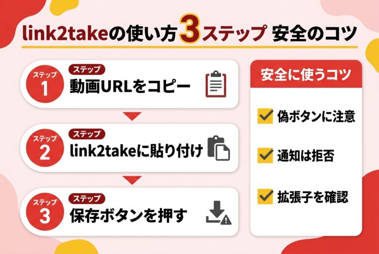 link2takeの使い方3ステップと安全のコツの図解