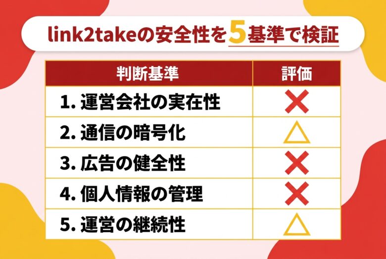 link2takeの安全性を5基準で検証した評価表