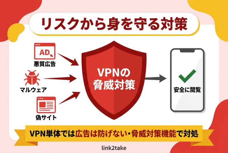 link2takeのリスクから身を守るVPN対策の図解