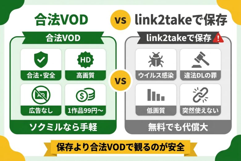 合法VODとlink2takeでの保存を比較した図解