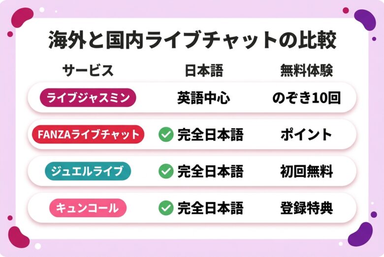 海外と国内ライブチャットの比較図