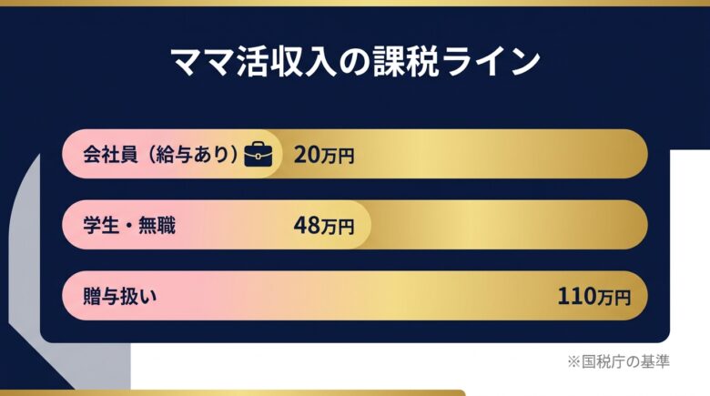 ママ活収入の課税ライン図解