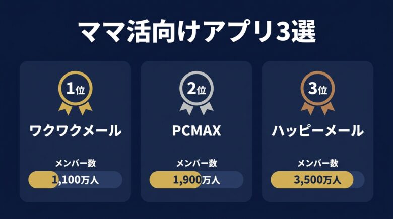 ママ活向けおすすめアプリ3選の比較図
