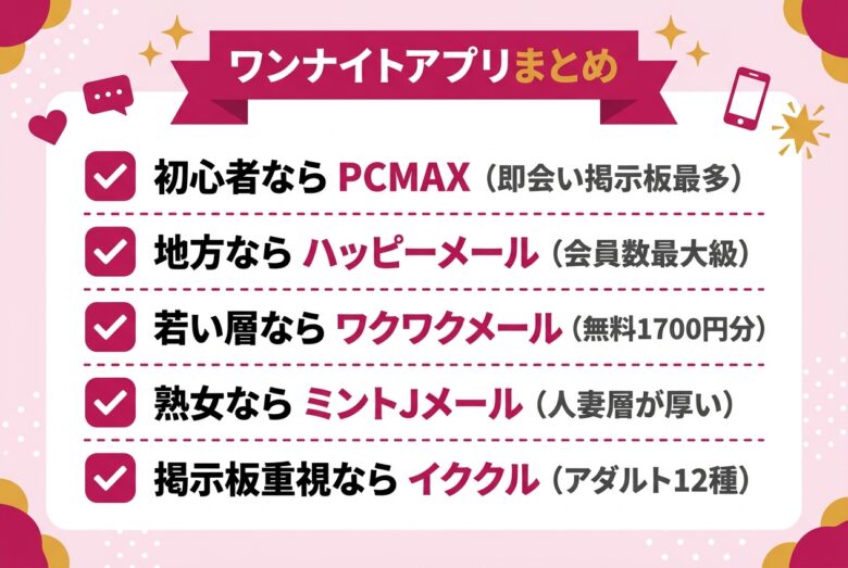 ワンナイト向けマッチングアプリ選びの総まとめ図解
