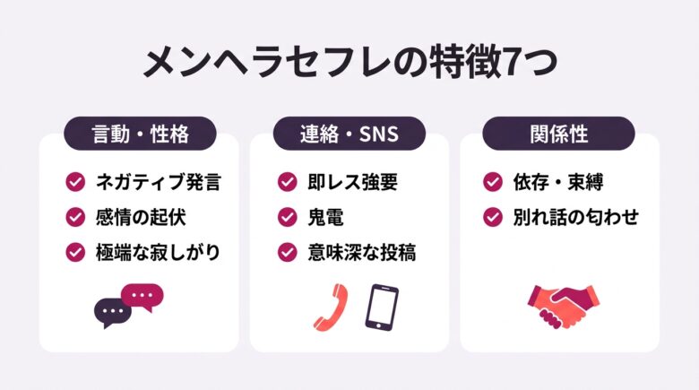 メンヘラなセフレの特徴7つを3分類で示す図解